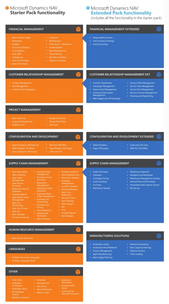 microsoft dynamics nav cost